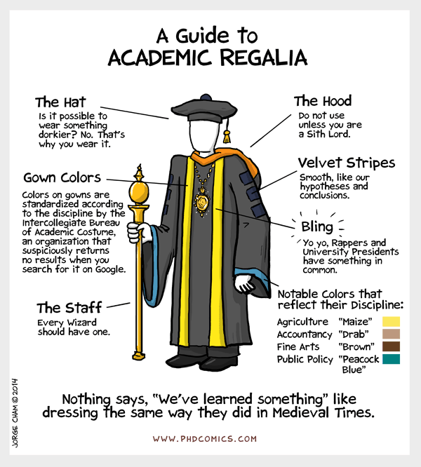 Het hoe en wat van een academische toga - via PhD Comics 